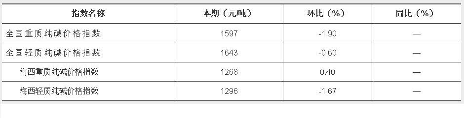 钾肥周综述：高坚挺进 大合同前横盘为主